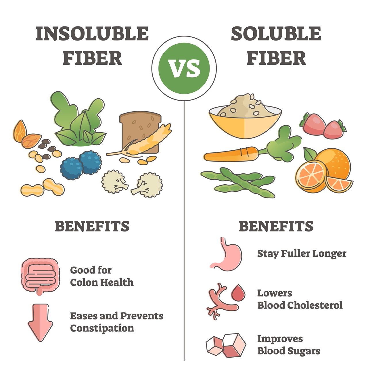 importance-of-consuming-dietary-fiber