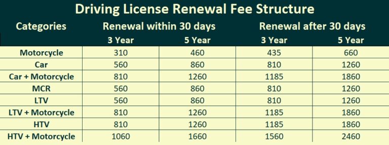Renew Drivers License In Sindh Karachi renew-drivers-license-in-sindh-karachi