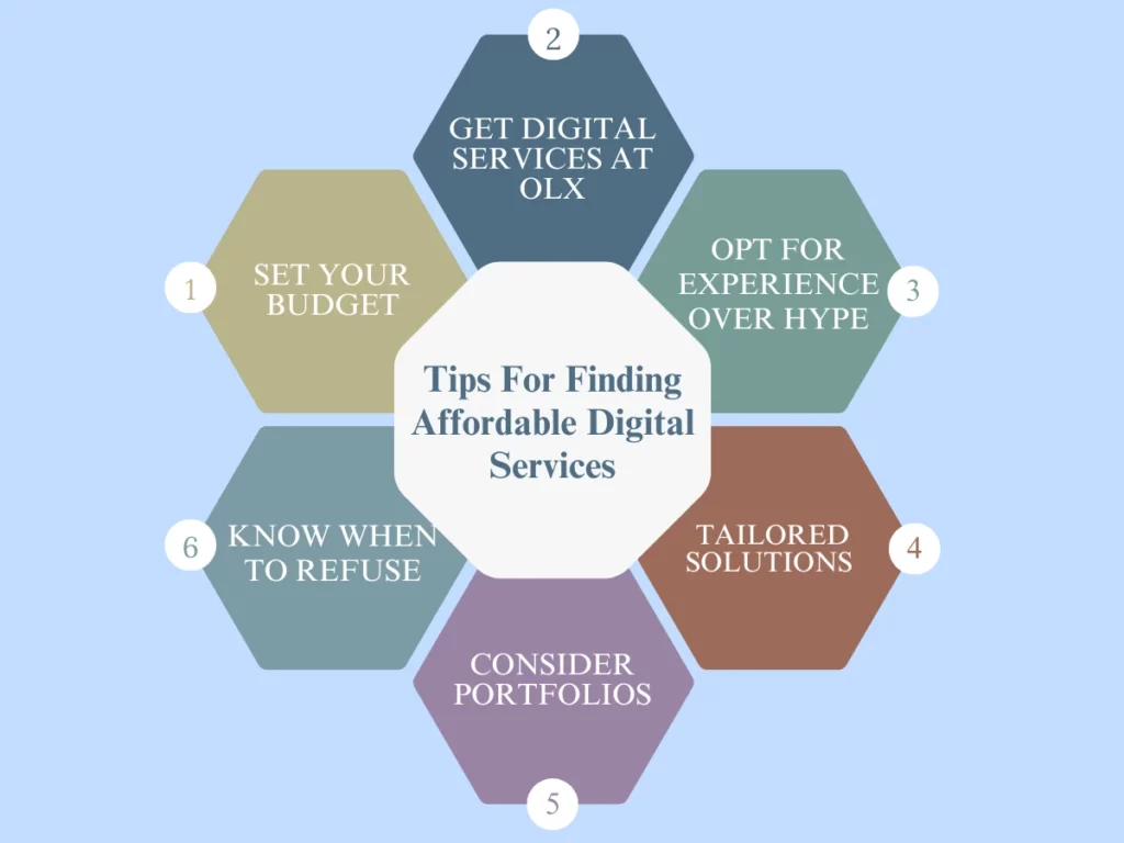 tips-for-finding-affordable-digital-services